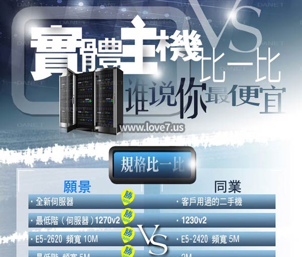 規格比一比